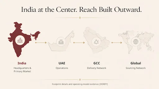 India-centred distribution network connecting the GCC and global offices