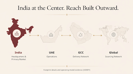India-centred distribution network connecting the GCC and global offices